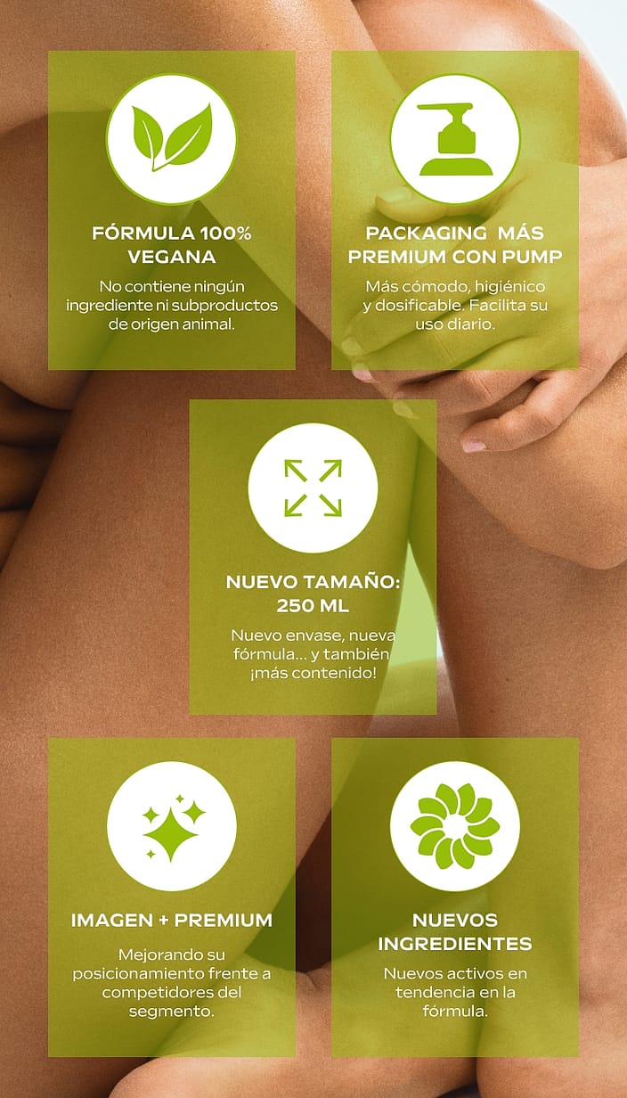 Leche Corporal de Citrus 250ml
