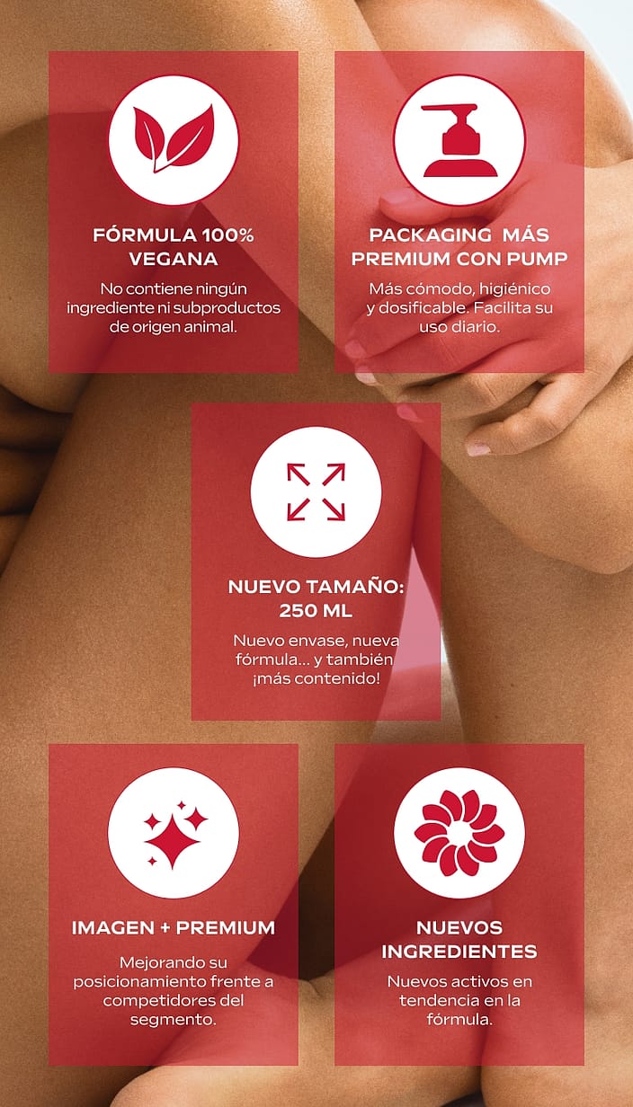 Leche Corporal de Granada 250ml