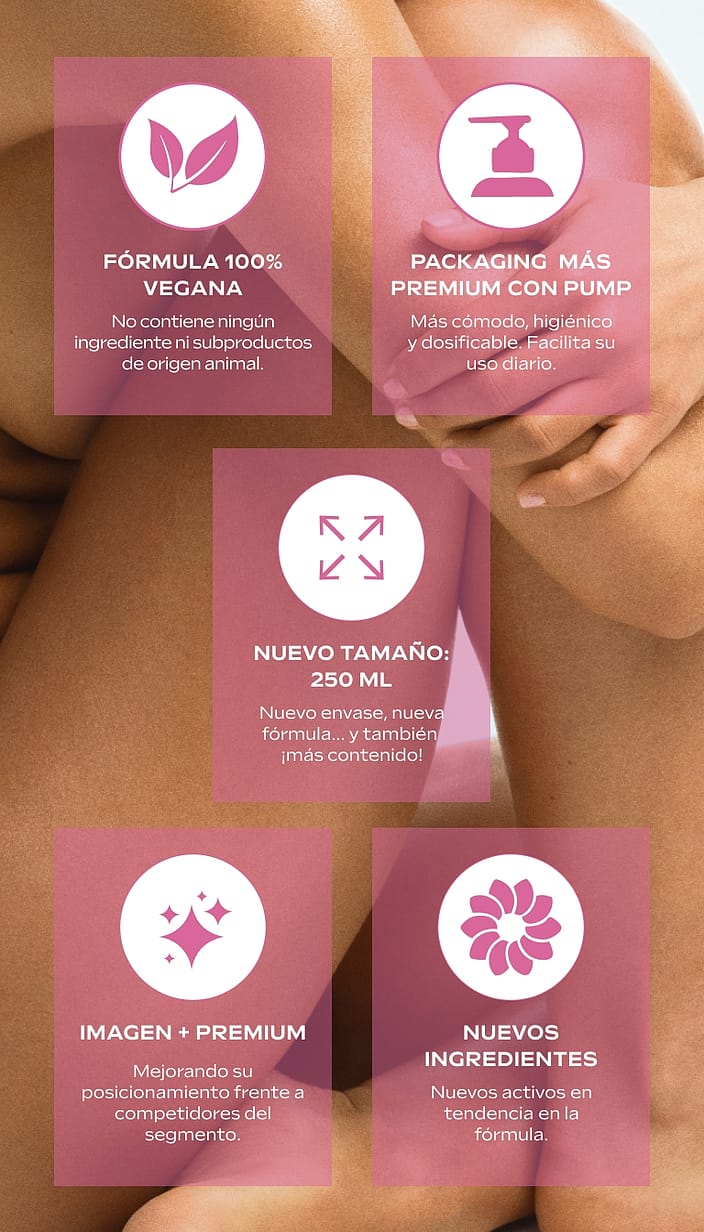 Leche Corporal de Rosa Mosqueta 250ml