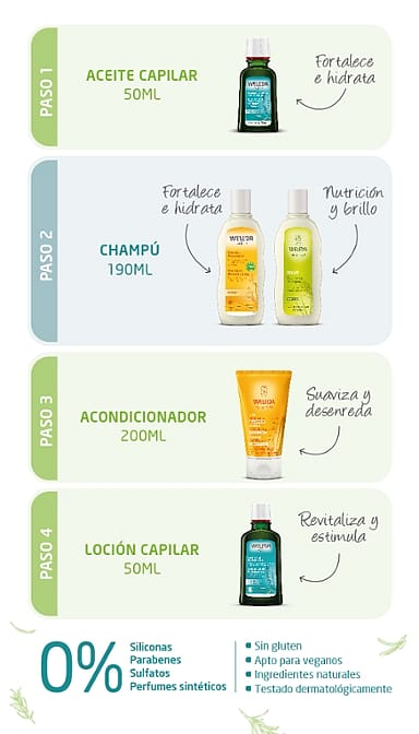 pasos productos capilares weleda