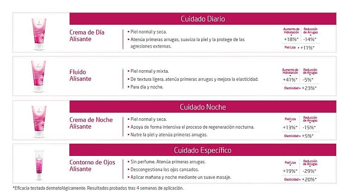 tabla